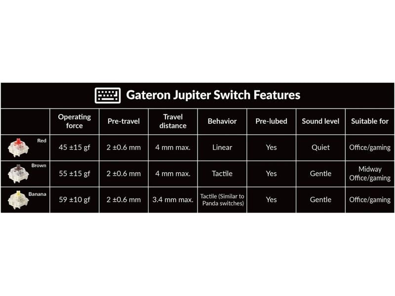 Keychron Gaming-Tastatur Q6 Max Black QMK Red Switch