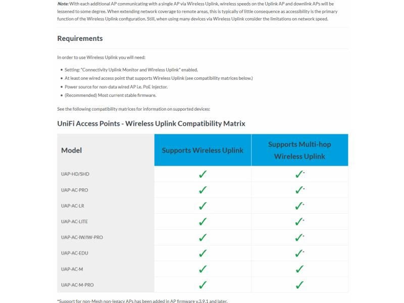 Ubiquiti Access Point UniFi AP AC PRO UAP-AC-PRO