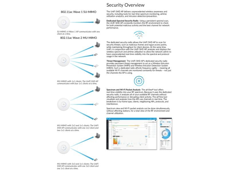 Ubiquiti Access Point UniFi AP SHD AP-AC-SHD-5 5er Set