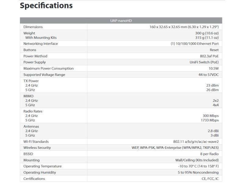 Ubiquiti Access Point UniFi AP-nanoHD-5 Set