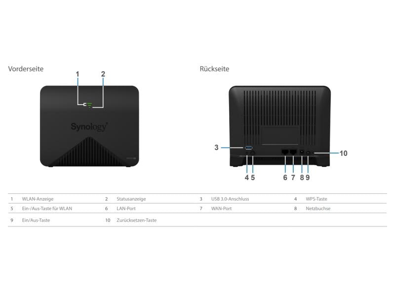 Synology Mesh-Router MR2200ac