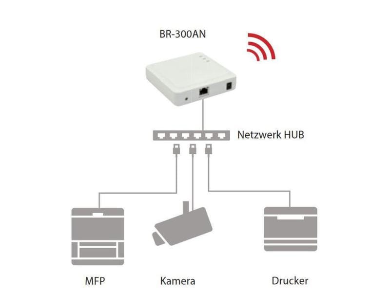 Silex WLAN-Bridge BR-300AN