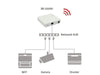 Silex WLAN-Bridge BR-300AN