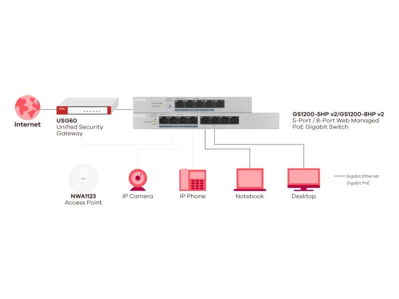 Zyxel PoE+ Switch GS1200-5HPv2 5 Port