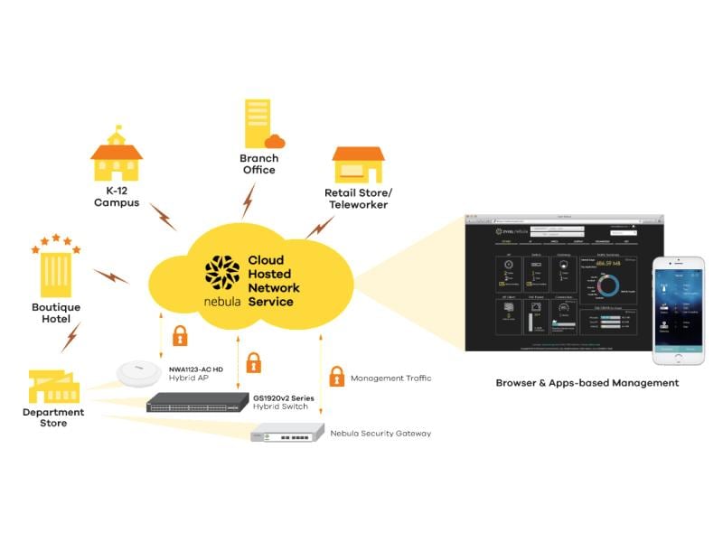 Zyxel PoE+ Switch GS1920-24HPv2 28 Port