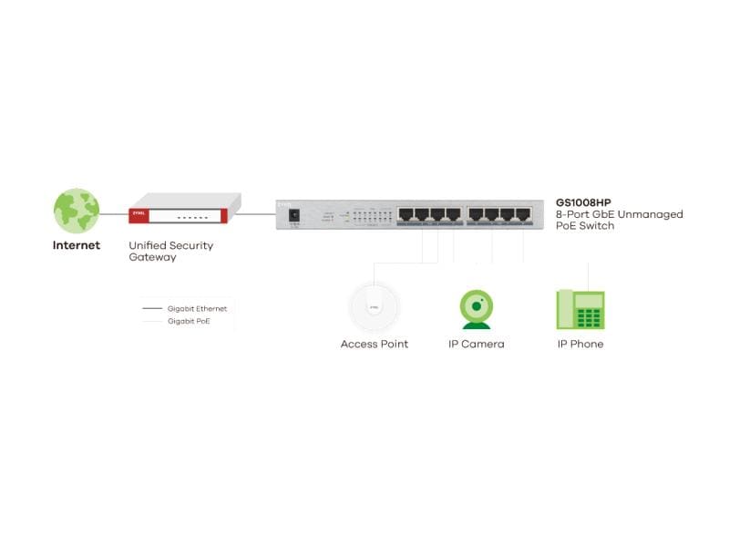 Zyxel PoE+ Switch GS1008HP 8 Port