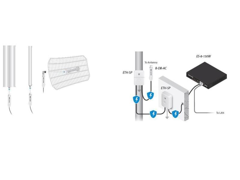 Ubiquiti WLAN-Bridge Bullet AC B-DB-AC