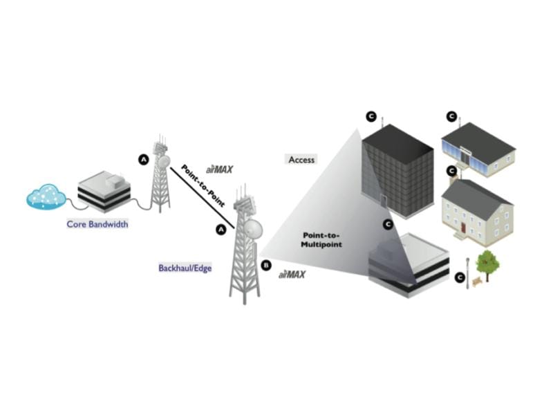 Ubiquiti WLAN-Bridge Bullet AC B-DB-AC