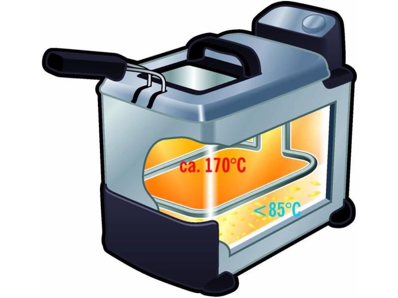 Tefal Friteuse Oleoclean Pro Inox & Design 1.2 kg