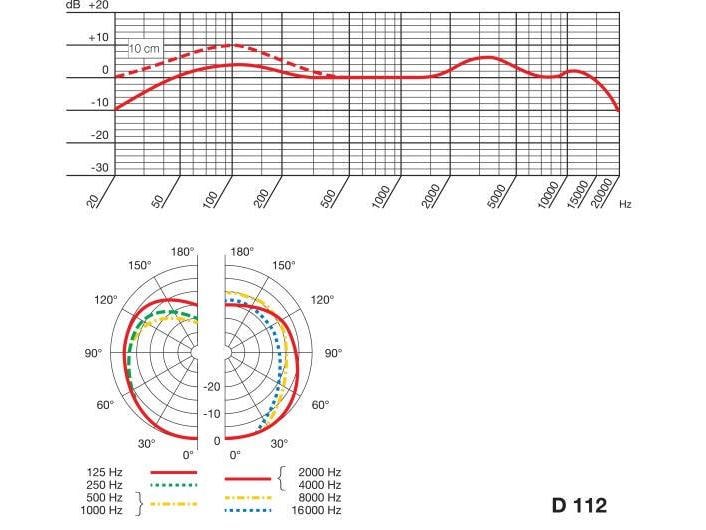 AKG Mikrofon D112 MKII