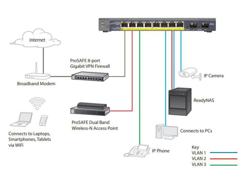 Netgear PoE+ Switch GS110TPv3 8 Port