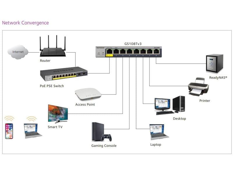 Netgear Switch GS108Tv3 8 Port