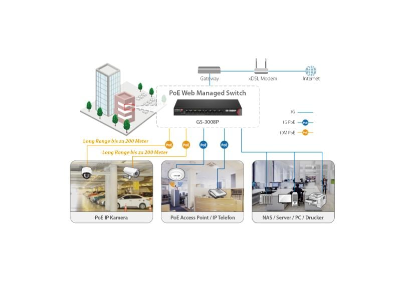 Edimax Pro PoE+ Switch GS-3008P 8 Port