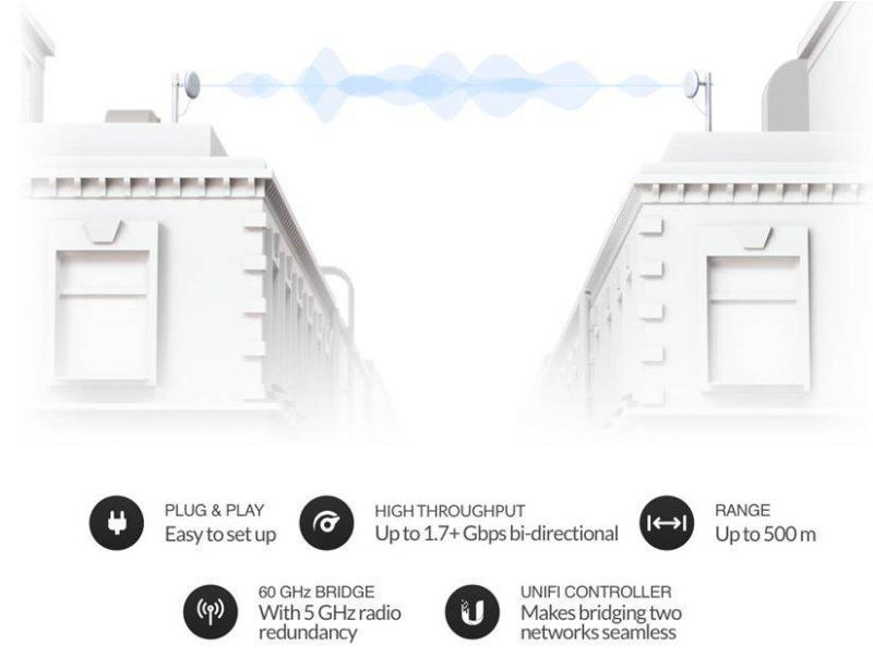 Ubiquiti WLAN-Bridge UniFi UBB Building-Bridge Kit 60Ghz, 500m