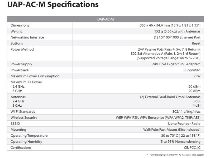 Ubiquiti Outdoor Access Point UniFi Mesh UAP-AC-M-5