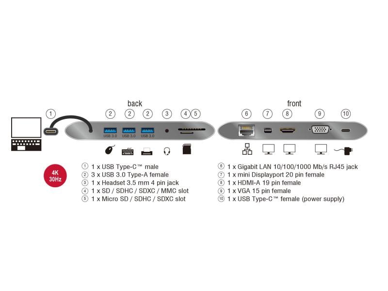 Delock Station d'accueil USB 3.1 Typ-C – HDMI/MiniDP/VGA//SD