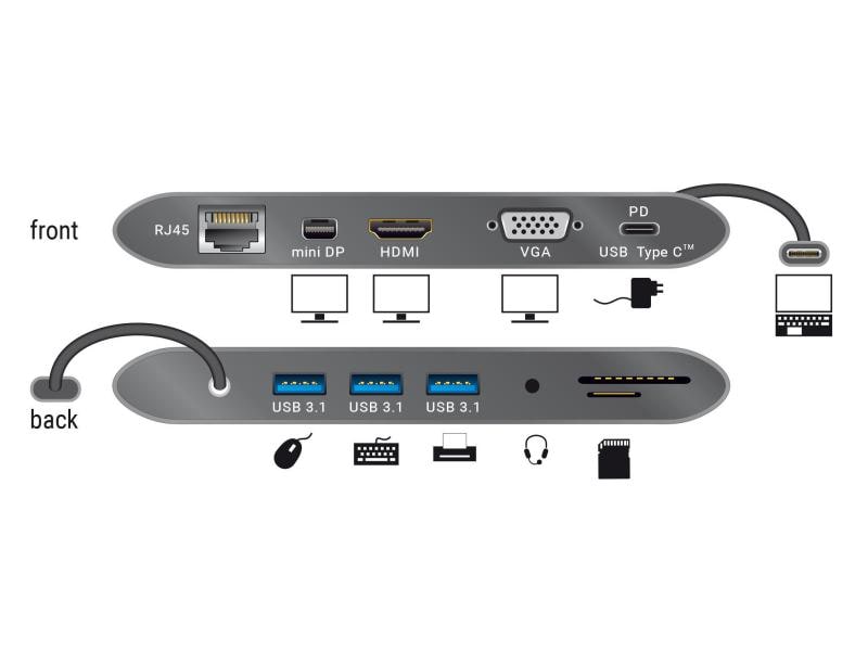 Delock Dockingstation USB 3.1 Typ-C – HDMI/MiniDP/VGA//SD