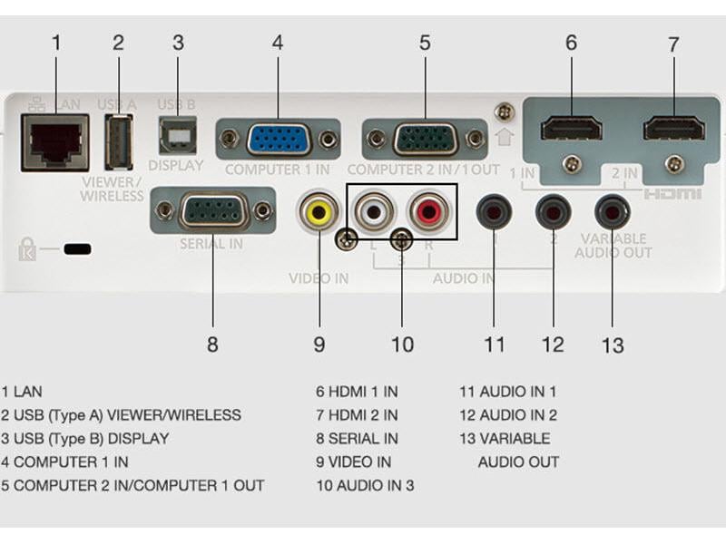 Panasonic Projektor PT-VW360