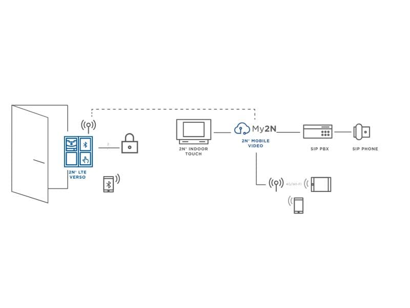 2N IP Türstation LTE Verso Haupteinheit mit Kamera, Silber