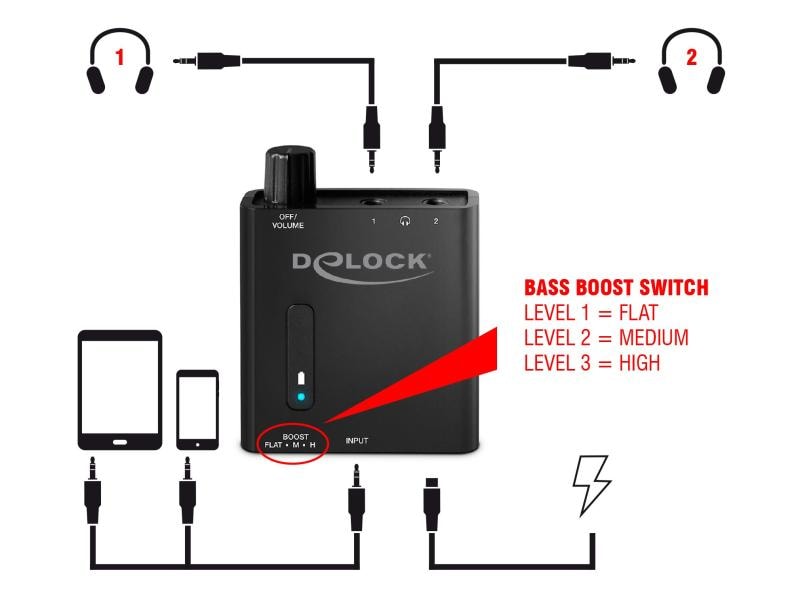 Delock Amplificateur d’écouteurs 3.5 mm Stereo, BassBoost portable, batterie