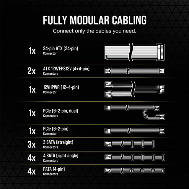 Corsair RMe Series RM750e 80PLUS Gold - 750W