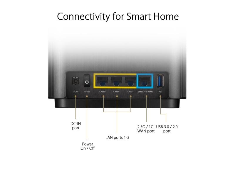 ASUS Mesh-System ZenWiFi AX (XT8)  2 Stück schwarz