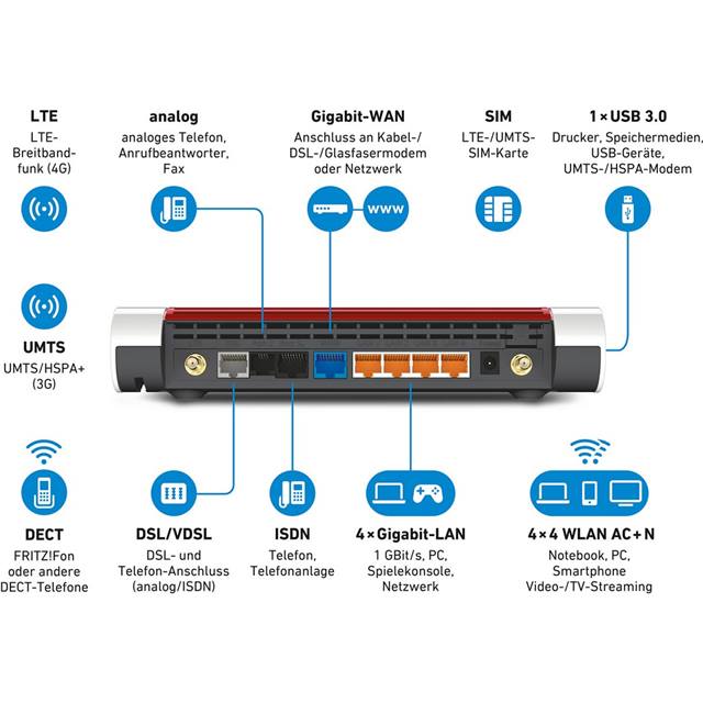 AVM FRITZ!Box 6890 LTE(4G) / ADSL