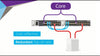 Netgear Switch M4300-24X24F 48 Port