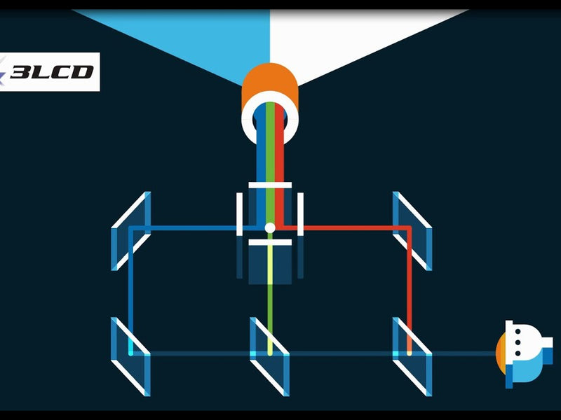 Epson Projecteur à ultra courte distance EH-LS800W Blanc