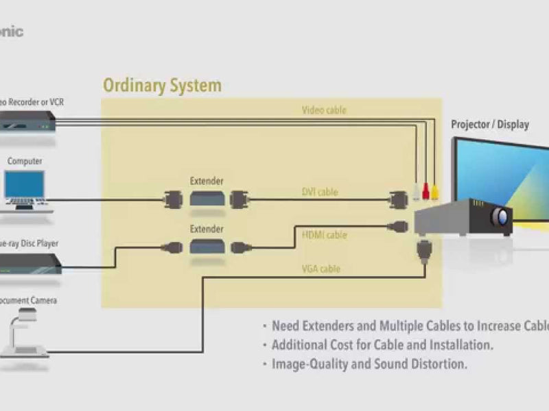 Panasonic Projecteur PT-FRZ50