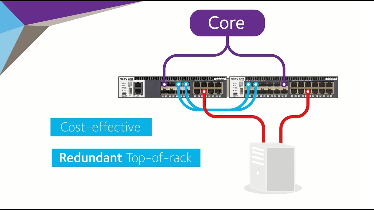 Netgear PoE+ Switch M4300-28G-PoE+ 1000W 28 Port