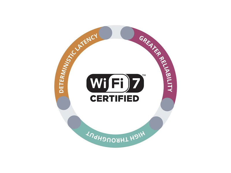 ASUS Tri-Band WiFi Router ZenWiFi BT10 3er Pack Weiss