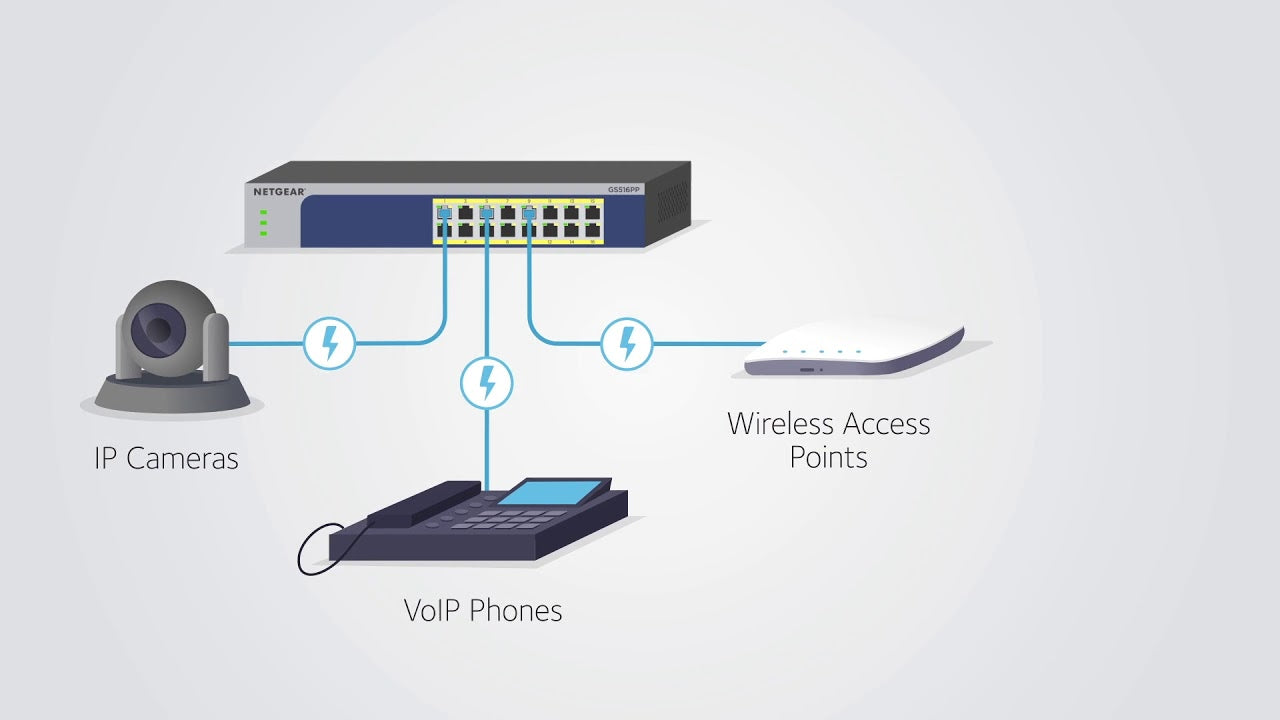 Netgear PoE++ Switch GS524UP-100EUS 24 Port